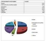 A STUDY ON COMPARITIVE STUDY OF SECURITIES