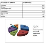 A STUDY ON COMPARITIVE STUDY OF SECURITIES