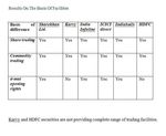 A STUDY ON COMPARITIVE STUDY OF SECURITIES