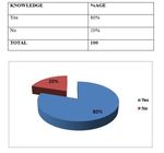 A STUDY ON COMPARITIVE STUDY OF SECURITIES