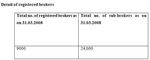 A STUDY ON COMPARITIVE STUDY OF SECURITIES