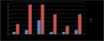 A STUDY ON COMPARITIVE STUDY OF SECURITIES