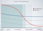If It Prints, It Ships: 3D Printing and the Postal Service - WHITE PAPER