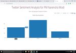 Designing Framework for Real Time Twitter Data Analytics using Apache Flume and Pig