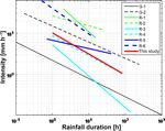 Radar-based quantitative precipitation estimation for the identification of debris flow occurrence over earthquake-affected regions in Sichuan, China