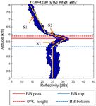 Radar-based quantitative precipitation estimation for the identification of debris flow occurrence over earthquake-affected regions in Sichuan, China