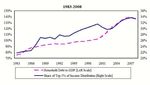 Distributional Effects as One of the Main Causes of the 'Great Recession' Philip Arestis University of Cambridge