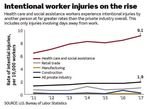 WISCONSIN 2022 HEALTH CARE WORKFORCE REPORT