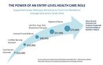 WISCONSIN 2022 HEALTH CARE WORKFORCE REPORT