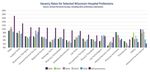 WISCONSIN 2022 HEALTH CARE WORKFORCE REPORT