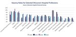 WISCONSIN 2022 HEALTH CARE WORKFORCE REPORT