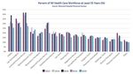 WISCONSIN 2022 HEALTH CARE WORKFORCE REPORT