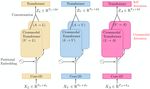 Multimodal Weighted Fusion of Transformers for Movie Genre Classification