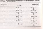 Pythagoras and hisVibrating Strings: The relationship between music and mathematics