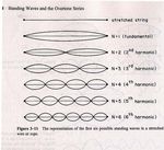 Pythagoras and hisVibrating Strings: The relationship between music and mathematics