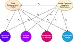 An Empirical Evidence Study of Consumer Perception and Socioeconomic Profiles for Digital Stores in Vietnam - MDPI