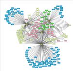 COVID-19 comorbidity and metabolic syndrome: is there a Molecular basis? - Preprints.org