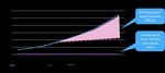 Marketing Smart Wi-Fi: The Key to Broadband Differentiation - Creating a new Wi-Fi service pillar for broadband service providers - Divitel