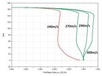 Guidance, Navigation, and Control enabling Retrograde Landing of a First Stage Rocket