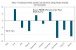 REINZ & TONY ALEXANDER REAL ESTATE SURVEY - March 2021 - REINZ - Real Estate Institute of New Zealand