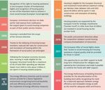 The European cooperation facing the COVID-19 crisis, in the social housing sector. The example of Housing Europe