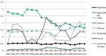 Water, energy, Food nexus: in the arab World elie chnais nadim Farajalla rana el hajj an outlook on public institutions - American University of ...