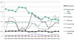 Water, energy, Food nexus: in the arab World elie chnais nadim Farajalla rana el hajj an outlook on public institutions - American University of ...