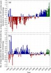 Long-term variance of heavy precipitation across central Europe using a large ensemble of regional climate model simulations - KIT