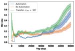 Dynamic Automaton-Guided Reward Shaping for Monte Carlo Tree Search