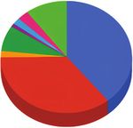 Medicolite-Machine Learning-Based Patient Care Model