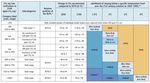 Cisco 2020 Environment Technical Review - Cisco 2020 Environment Technical Review