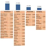 MARKET OVERVIEW ON GELATO, COFFEE AND SWEET FOOD IN CHINA 2018 1 - Sigep