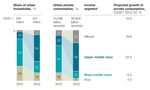 MARKET OVERVIEW ON GELATO, COFFEE AND SWEET FOOD IN CHINA 2018 1 - Sigep