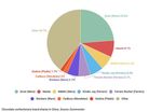 MARKET OVERVIEW ON GELATO, COFFEE AND SWEET FOOD IN CHINA 2018 1 - Sigep
