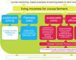 FAIRTRADE living Income Progress Report - Introduction - Fairtrade International
