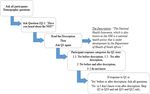 Public engagement in the development of the National Health Insurance: a study involving patients from a central hospital in South Africa - BMC ...