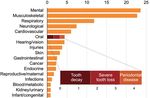 Filling the gap A universal dental scheme for Australia - Stephen Duckett, Matt Cowgill and Hal Swerissen - Grattan Institute