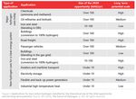 SHAPING TOMORROW'S GLOBAL HYDROGEN MARKET - VIA DE-RISKED INVESTMENTS Why being the first mover on the decarbonized energy market can bring huge ...