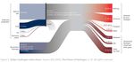 SHAPING TOMORROW'S GLOBAL HYDROGEN MARKET - VIA DE-RISKED INVESTMENTS Why being the first mover on the decarbonized energy market can bring huge ...