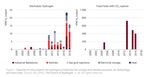 SHAPING TOMORROW'S GLOBAL HYDROGEN MARKET - VIA DE-RISKED INVESTMENTS Why being the first mover on the decarbonized energy market can bring huge ...