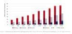 SHAPING TOMORROW'S GLOBAL HYDROGEN MARKET - VIA DE-RISKED INVESTMENTS Why being the first mover on the decarbonized energy market can bring huge ...
