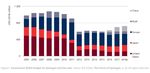 SHAPING TOMORROW'S GLOBAL HYDROGEN MARKET - VIA DE-RISKED INVESTMENTS Why being the first mover on the decarbonized energy market can bring huge ...