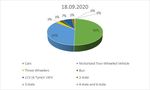 Air Quality Prediction Modeling for Badarpur to NHPC Chowk Faridabad, Delhi-NCR, India using Caline 4 - irjet