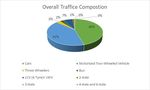 Air Quality Prediction Modeling for Badarpur to NHPC Chowk Faridabad, Delhi-NCR, India using Caline 4 - irjet