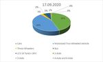 Air Quality Prediction Modeling for Badarpur to NHPC Chowk Faridabad, Delhi-NCR, India using Caline 4 - irjet