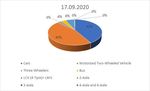 Air Quality Prediction Modeling for Badarpur to NHPC Chowk Faridabad, Delhi-NCR, India using Caline 4 - irjet