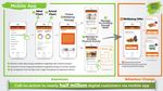 Global Health and Wellness Digital Framework - The ...