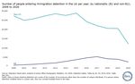 BRIEFING Immigration Detention in the UK - PUBLISHED: 16/09/2021 NEXT UPDATE: 19/09/2022 - Migration ...