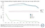 BRIEFING Immigration Detention in the UK - PUBLISHED: 16/09/2021 NEXT UPDATE: 19/09/2022 - Migration ...