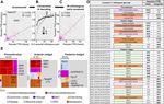 A transcriptomic atlas of Aedes aegypti reveals detailed functional organization of major body parts and gut regional specializations in sugar...
